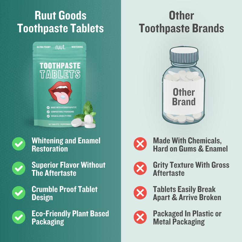 Ruut Toothpaste Tablets - Eco Friendly Tooth Tabs Oral Peppermint