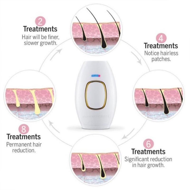 IPL Hair Removal Device  , Painless Remover Reduction in Hair Regrowth at Home, Use for Face Legs Arms Armpits Bikini Line and Whole Body Use