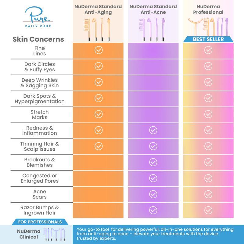 NuDerma Professional High Frequency Wand by Pure Daily Care with Argon and Neon Applicator for Anti-Aging and Anti-Acne