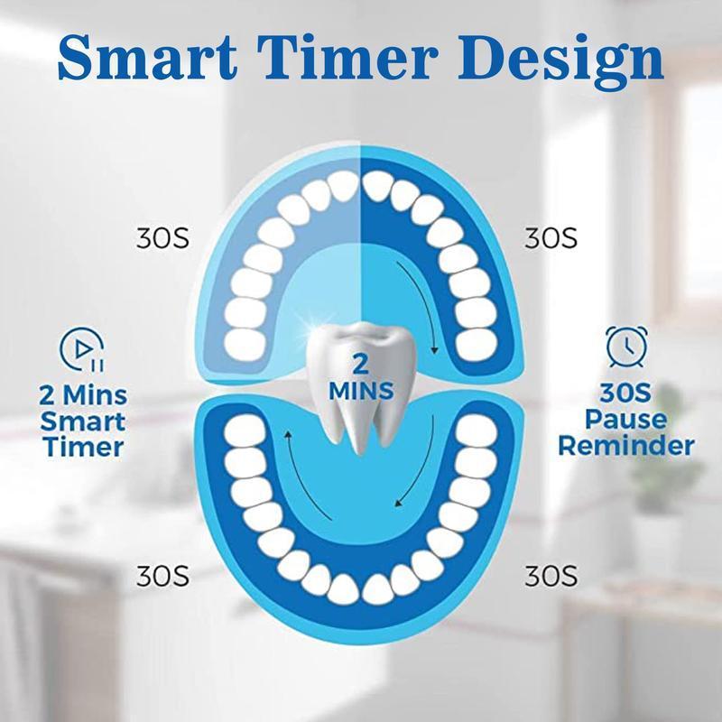 Electric Toothbrush Set for Travel, 1 Set Portable Type-C Rechargeable Waterproof Toothbrush with 8 Counts Brush Heads, Oral Care Product for Adults