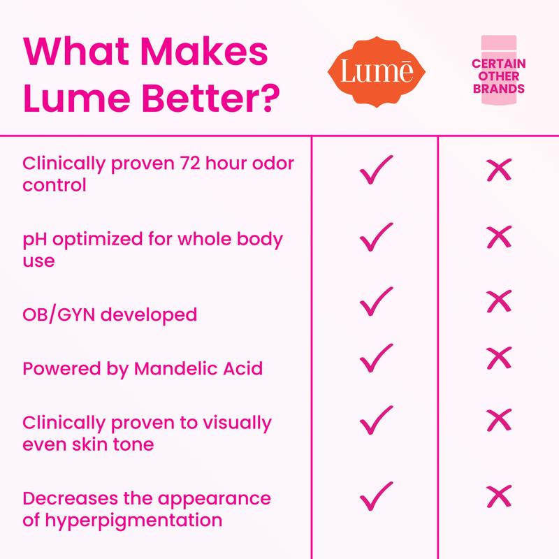 Cream Tube Lume Whole Body Deodorant - OB GYN Created