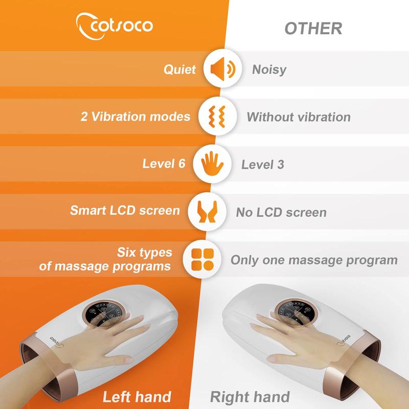 cotsoco Cordless hand massager for arthritis and carpal tunnel relief, Level 6 hand treatment with heat and compression, finger and wrist massager for pain relief, gift Comfort