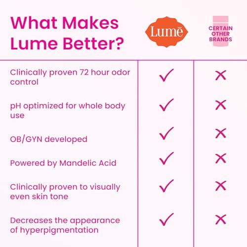 Lume Whole Body Deodorant - 72 Hour Odor Control - Aluminum Free, Baking Soda Free - Peony Rose