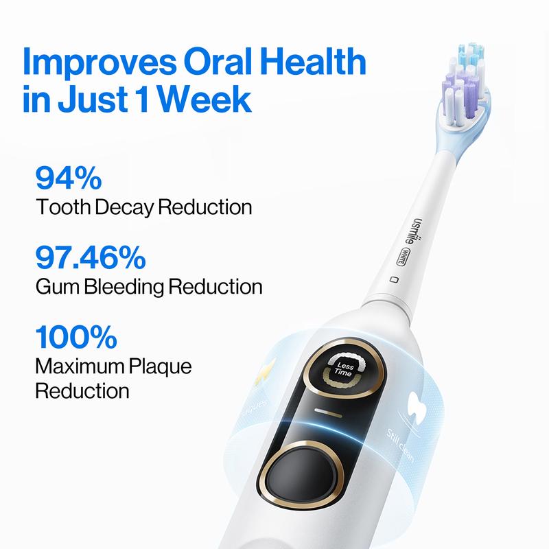 [Black Friday] usmile Y10 Pro Electric Toothbrush With Smart Screen, Sonic Electric Toothbrush with Pressure Sensor, USB-C Rechargeable, Lasts 6 Months