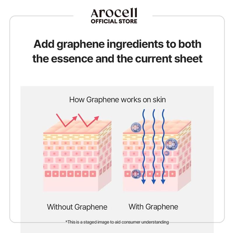 [AROCELL Official] BOTULCARE GRAPHENE FACE SHEET MASK | Hydrating, Firming & Anti-Wrinkle | Pore Minimizing & Elasticity Boost | Korean Skincare